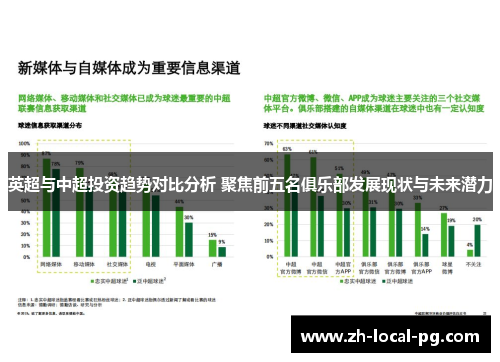 英超与中超投资趋势对比分析 聚焦前五名俱乐部发展现状与未来潜力 英超与中超投资趋势对比分析 聚焦前五名俱乐部发展现状与未来潜力