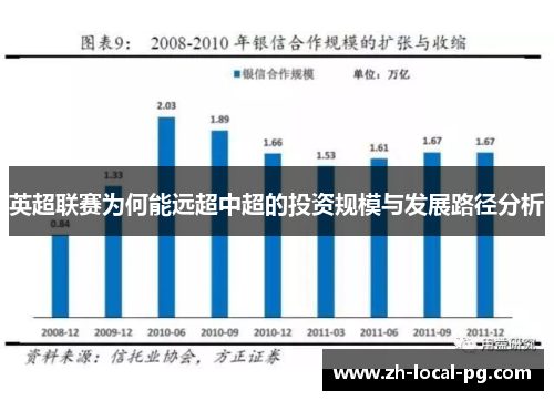 英超联赛为何能远超中超的投资规模与发展路径分析 英超联赛为何能远超中超的投资规模与发展路径分析