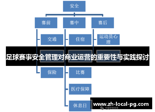 足球赛事安全管理对商业运营的重要性与实践探讨 足球赛事安全管理对商业运营的重要性与实践探讨