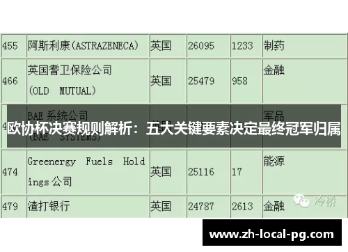 欧协杯决赛规则解析：五大关键要素决定最终冠军归属