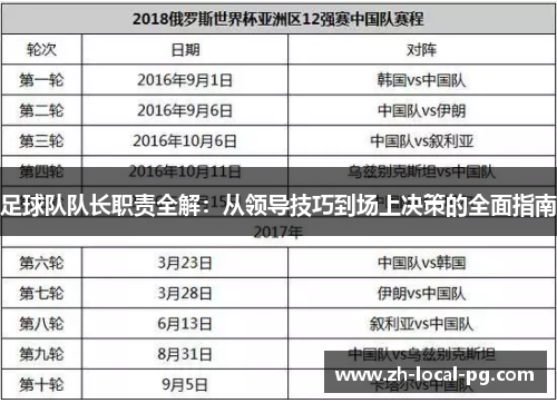 足球队队长职责全解：从领导技巧到场上决策的全面指南