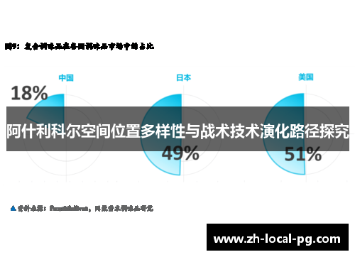阿什利科尔空间位置多样性与战术技术演化路径探究