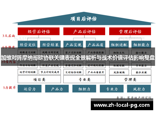 加维对阵摩纳哥欧协联关键表现全景解析与战术价值评估影响复盘