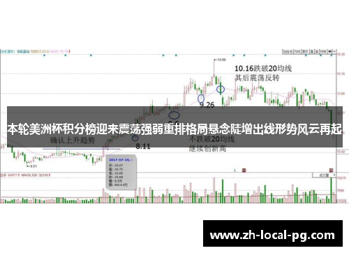 本轮美洲杯积分榜迎来震荡强弱重排格局悬念陡增出线形势风云再起