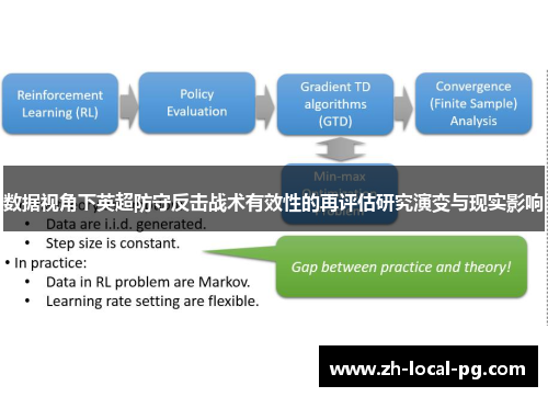 数据视角下英超防守反击战术有效性的再评估研究演变与现实影响 数据视角下英超防守反击战术有效性的再评估研究演变与现实影响